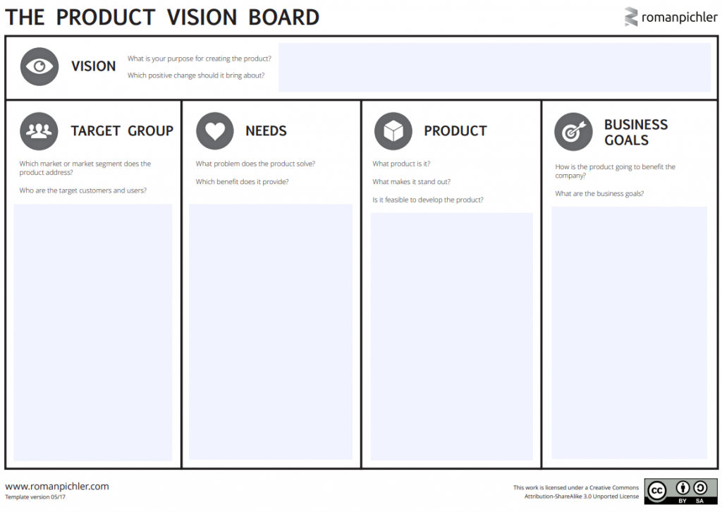 Product vision board